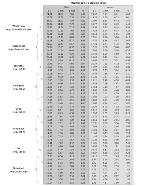 zwift ftp chart